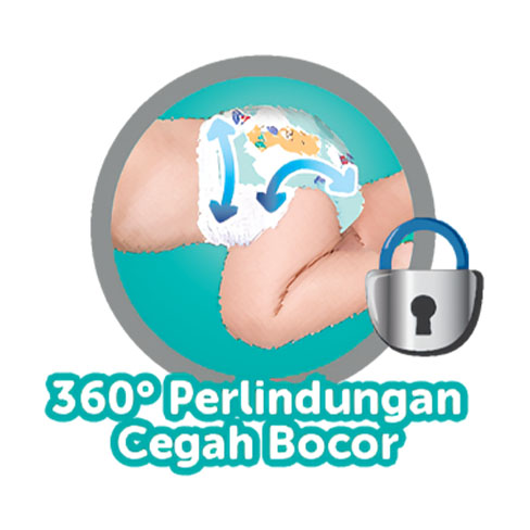 360 Perlindungan Cegah Bocor