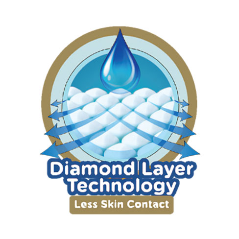 Diamond Layer Technology