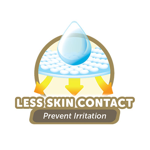 Less Skin Contact