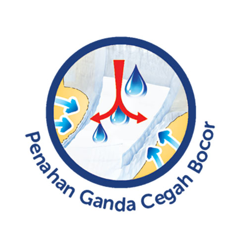 Penahan Ganda Cegah Bocor
