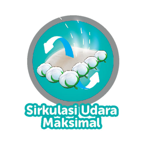 Sirkulasi Udara Maksimal (1)